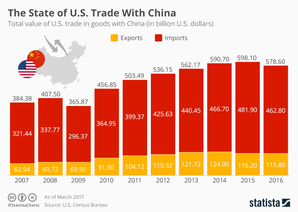 Trump Tariffs And India's Solar Exports To Southeast Asia: A Detailed Analysis Trump Tariffs And India's Solar Exports To Southeast Asia: A Detailed Analysis
