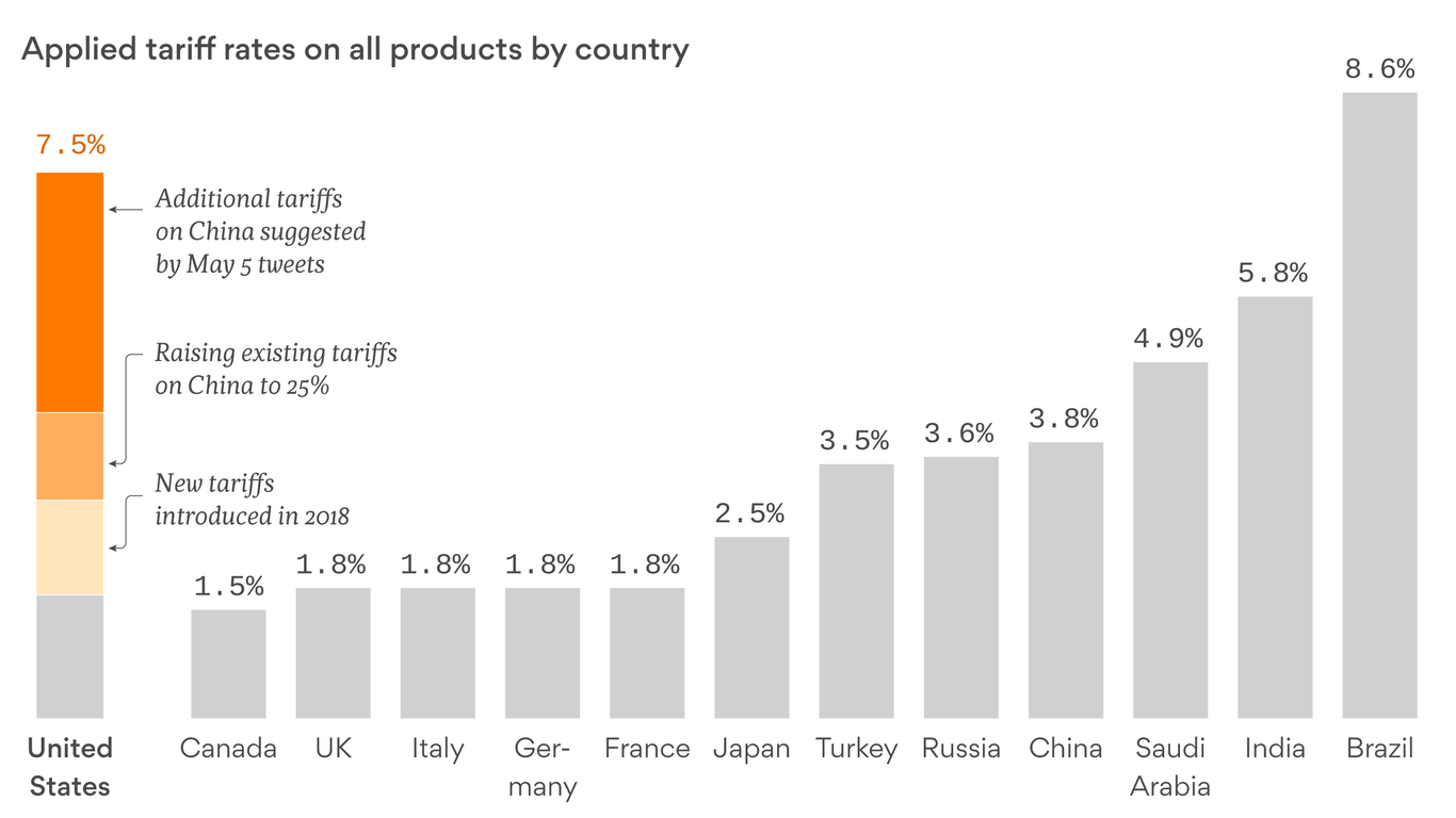 Trump Tariffs Weigh On Infineon (IFX) Sales; Guidance Revised Downward Trump Tariffs Weigh On Infineon (IFX) Sales; Guidance Revised Downward