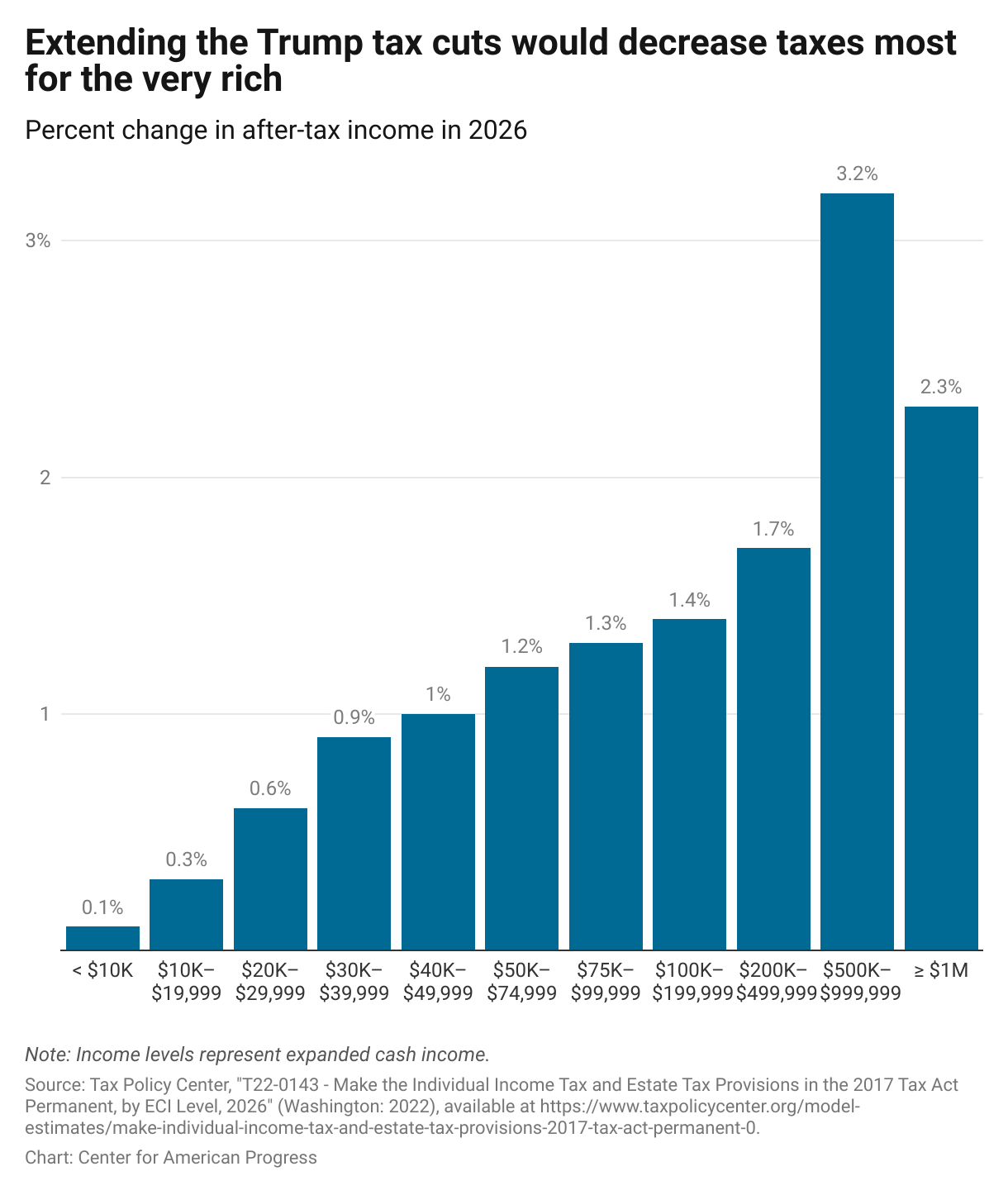 Trump Tax Plan Unveiled: Key Details From House Republicans Trump Tax Plan Unveiled: Key Details From House Republicans