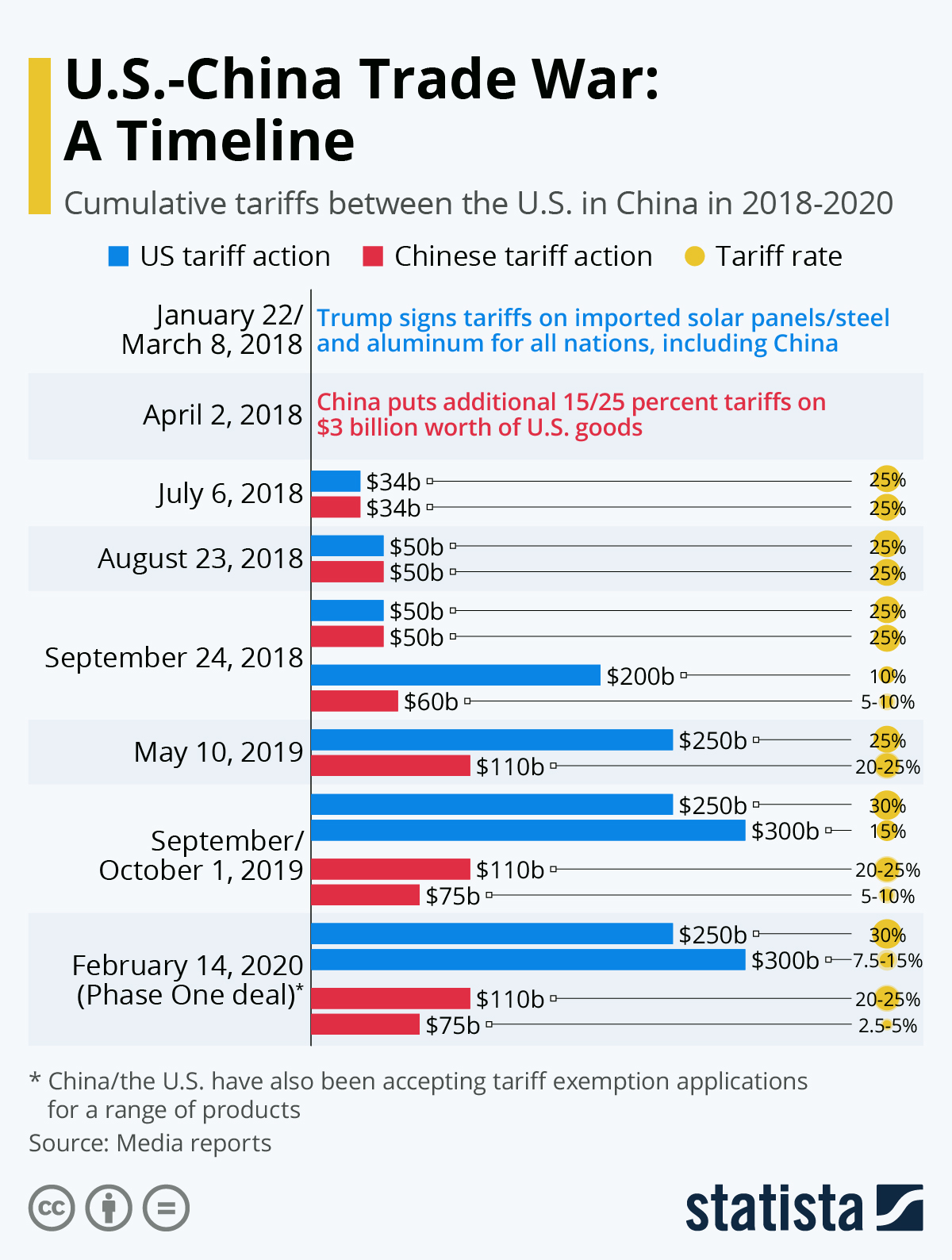 Trump's China Trade Policy:  30% Tariffs Projected Through 2025