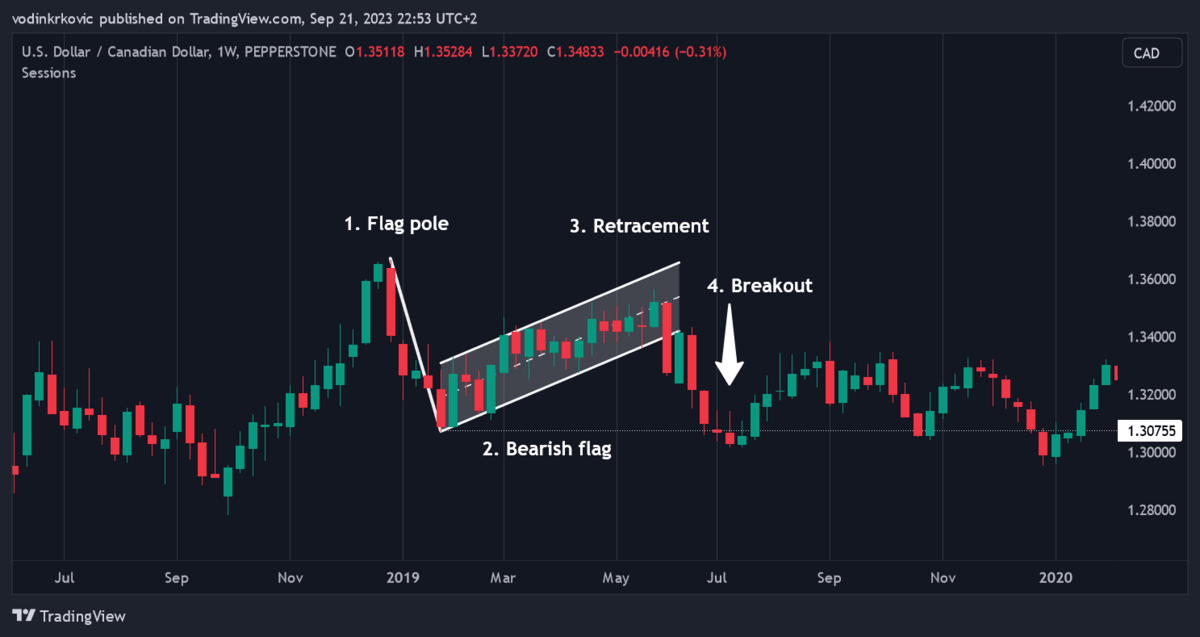 Trump's FDA And Biotech: A Bullish Market Signal? Trump's FDA And Biotech: A Bullish Market Signal?