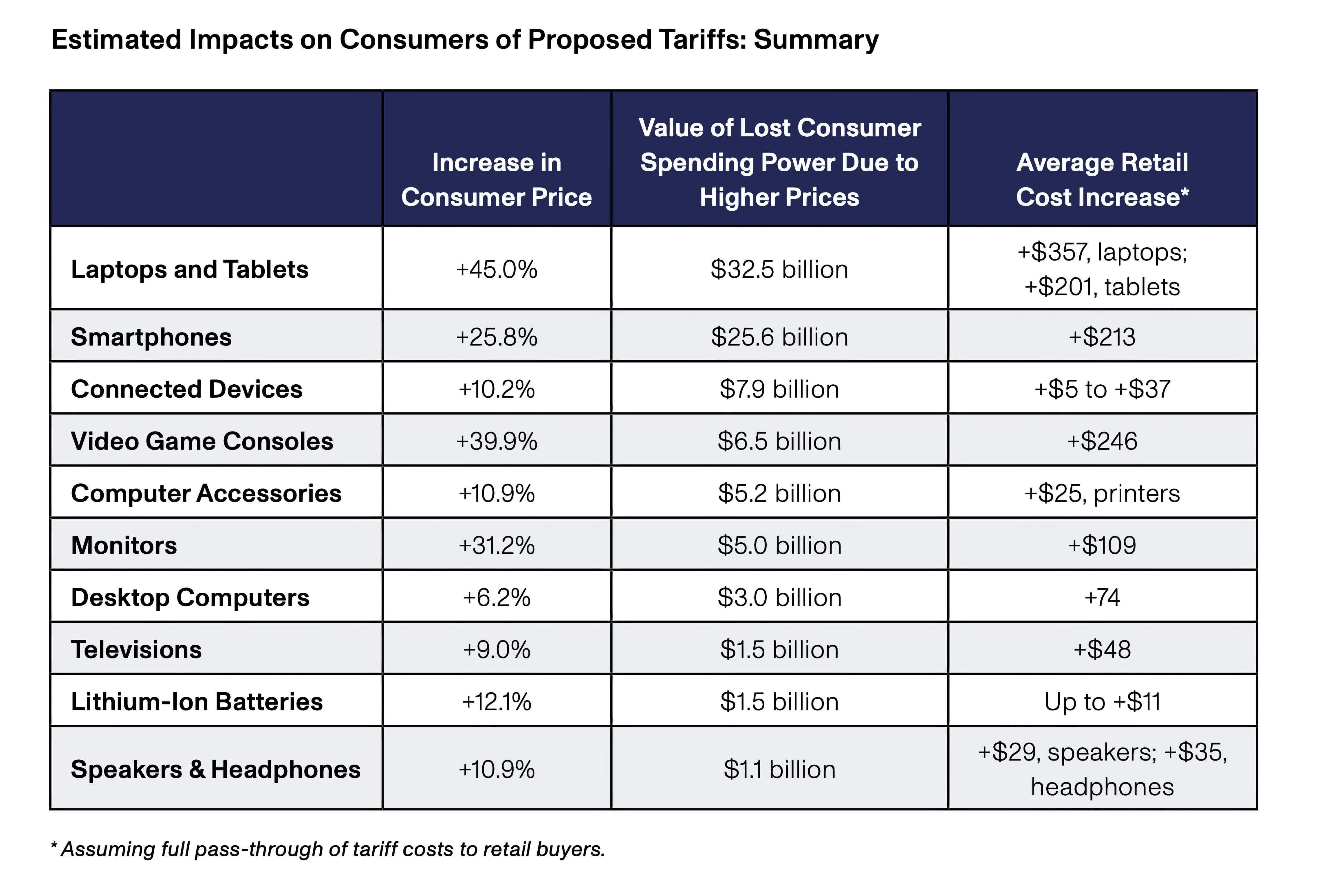 Trump's Tariff Decision: EU Deadline Extended To July 9 Trump's Tariff Decision: EU Deadline Extended To July 9