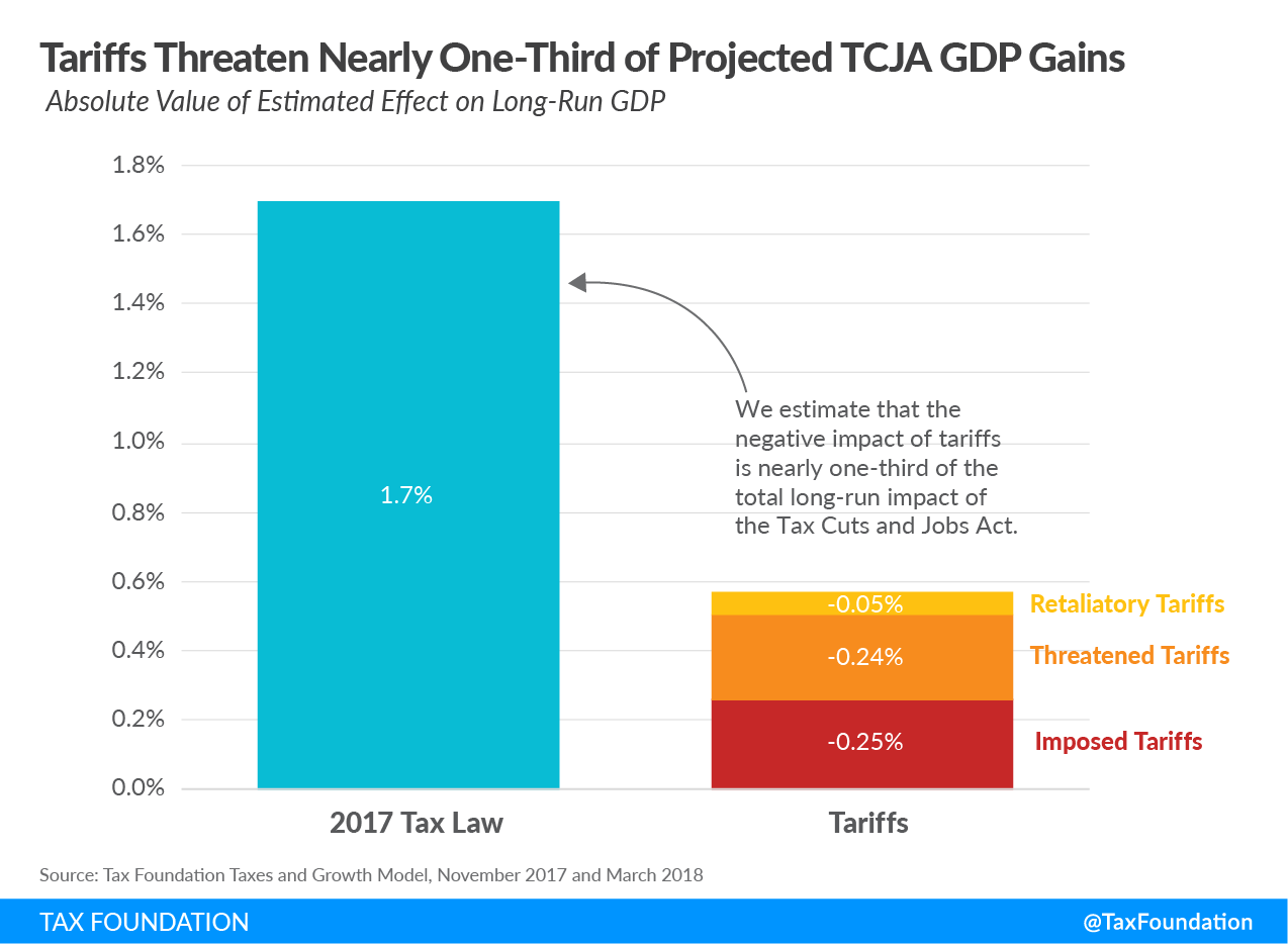 Trump's Tariffs: A $16 Billion Hit To California's Revenue Trump's Tariffs: A $16 Billion Hit To California's Revenue