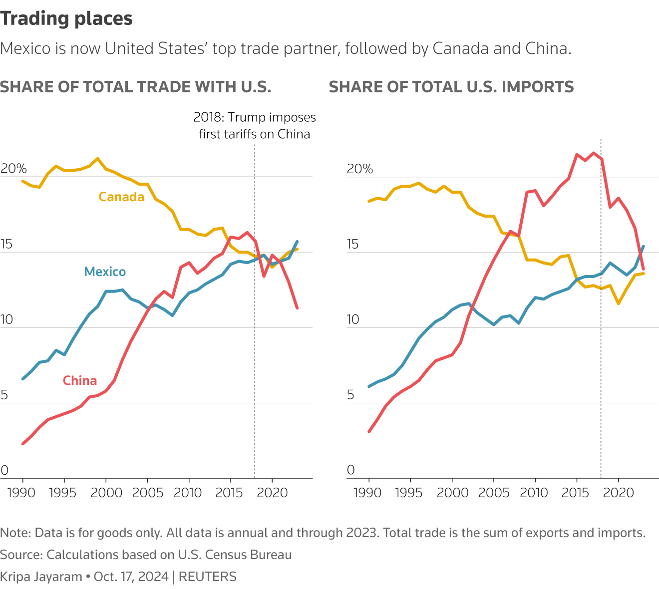 Trump's Tariffs And The US Manufacturing Sector: Winners And Losers Trump's Tariffs And The US Manufacturing Sector: Winners And Losers