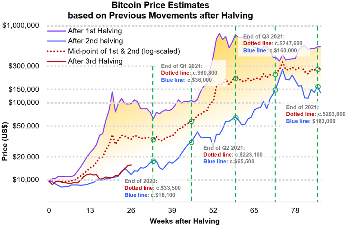 Trump's Trade Policy And The Federal Reserve: How They Are Fueling Bitcoin's (BTC) Growth Trump's Trade Policy And The Federal Reserve: How They Are Fueling Bitcoin's (BTC) Growth