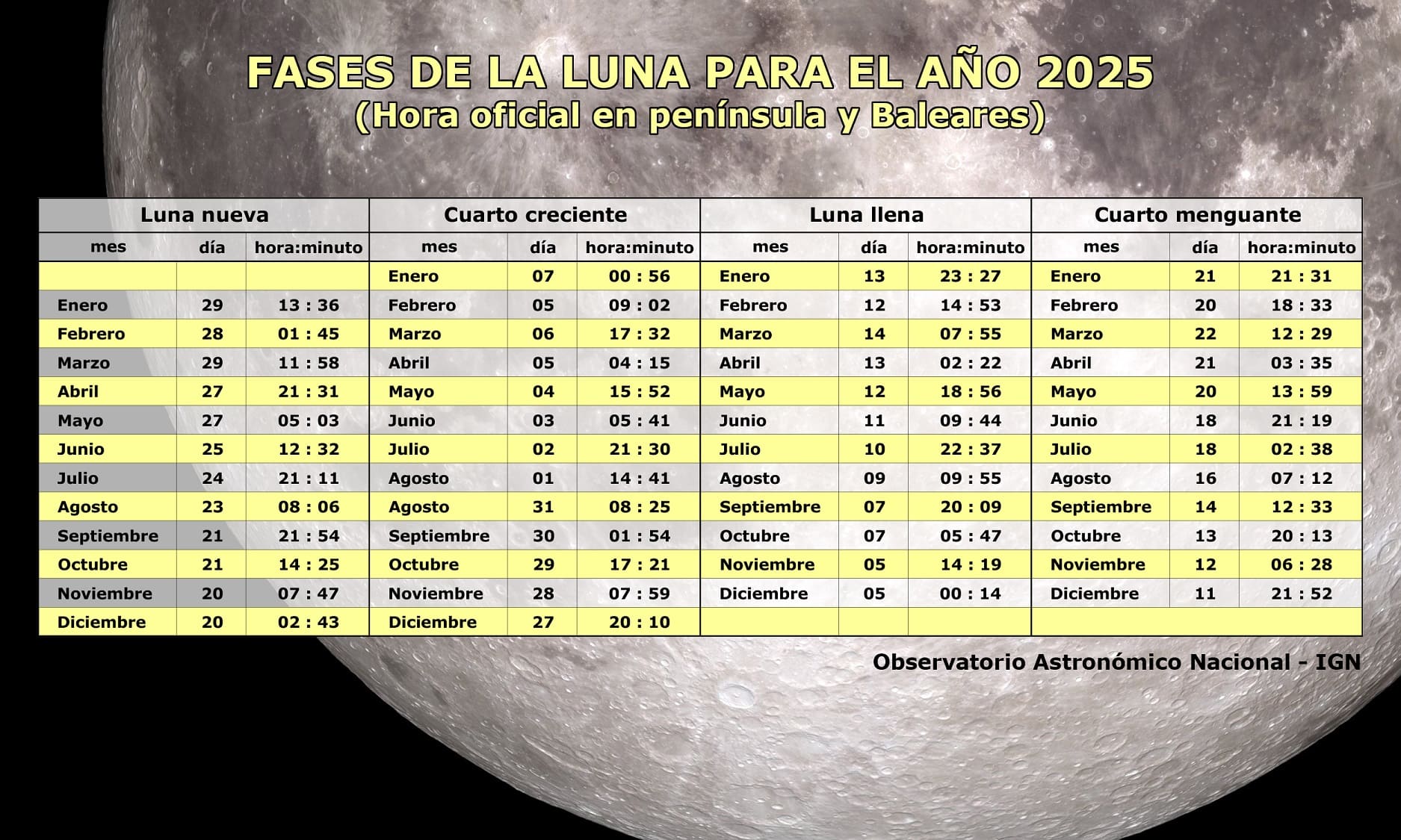 Tu Horóscopo Semanal: 11 - 17 De Marzo De 2025 Tu Horóscopo Semanal: 11 - 17 De Marzo De 2025