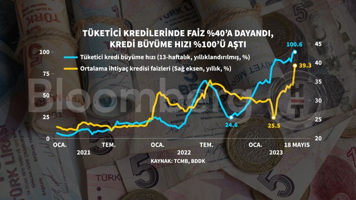 Tüketici Kredileri: ABD'de Mart Ayı Artışının Ayrıntılı İncelenmesi Tüketici Kredileri: ABD'de Mart Ayı Artışının Ayrıntılı İncelenmesi