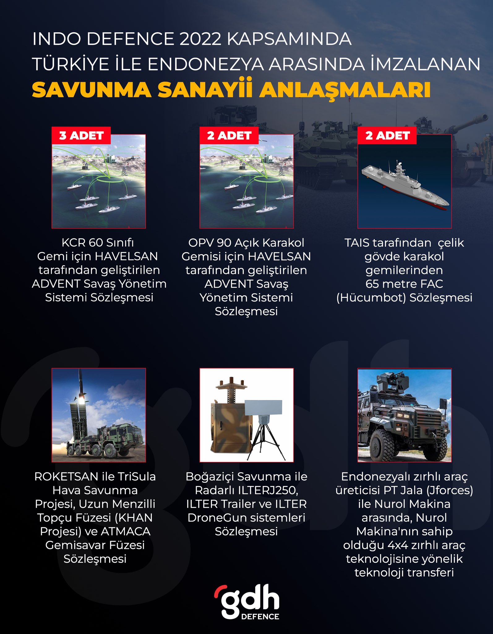 Türkiye-Endonezya Ortak Anlaşmaları: İmzalar Atıldı Türkiye-Endonezya Ortak Anlaşmaları: İmzalar Atıldı