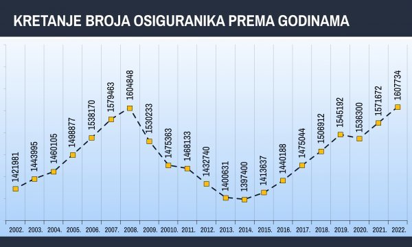 U Kom Gradu Živi Najviše Penzionera Milionera? U Kom Gradu Živi Najviše Penzionera Milionera?