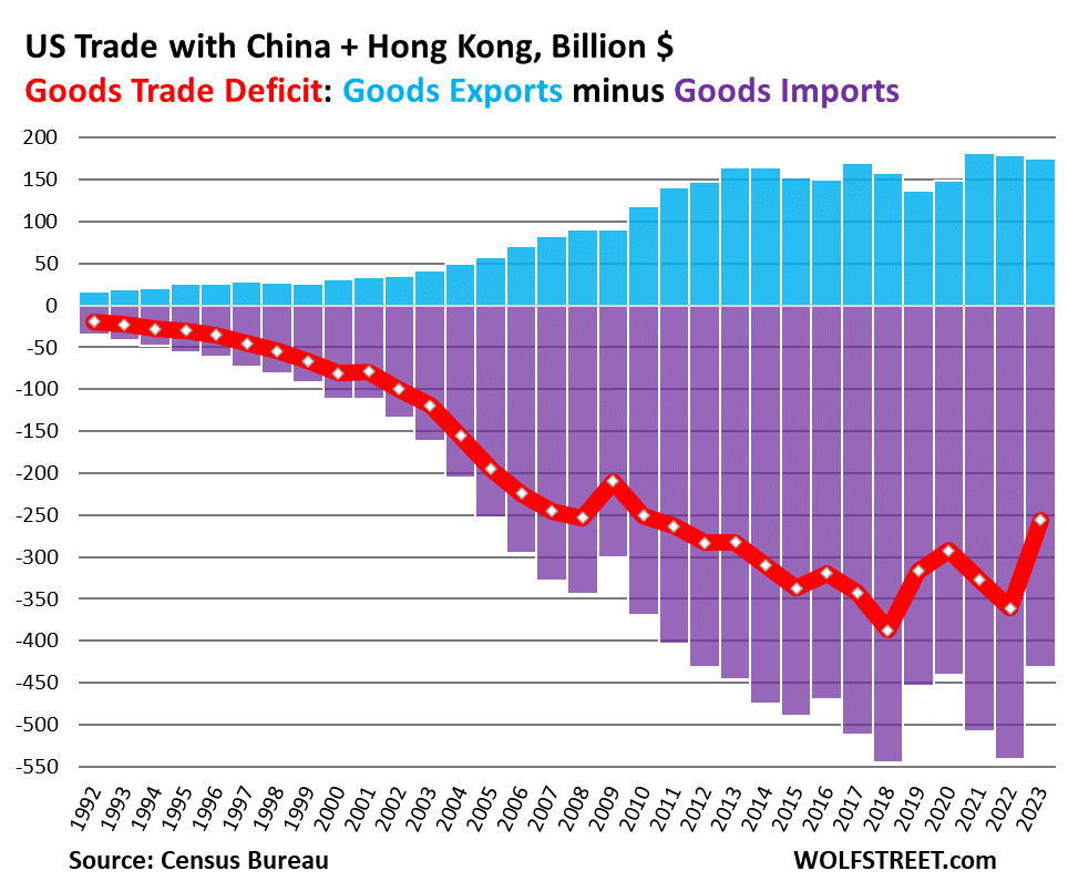 U.S.-China Trade Talks: De-escalation Efforts This Week U.S.-China Trade Talks: De-escalation Efforts This Week