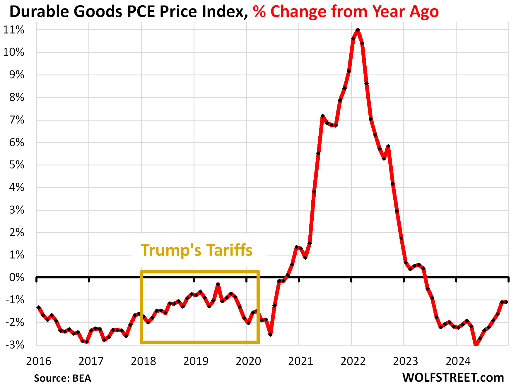 U.S. Customs Duties Hit Record High: $16.3 Billion In April