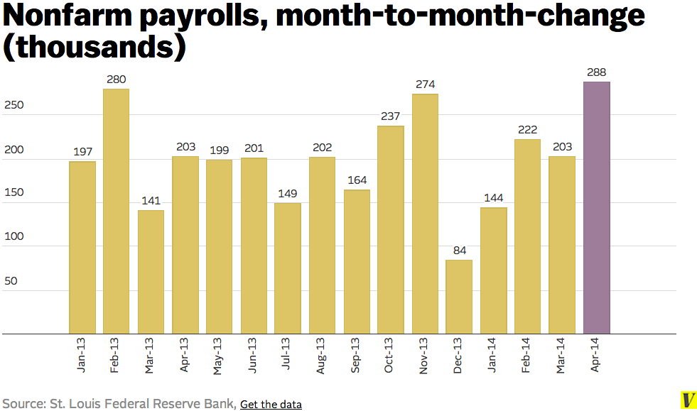 U.S. Economy Adds 177,000 Jobs In April; Unemployment Holds At 4.2% U.S. Economy Adds 177,000 Jobs In April; Unemployment Holds At 4.2%