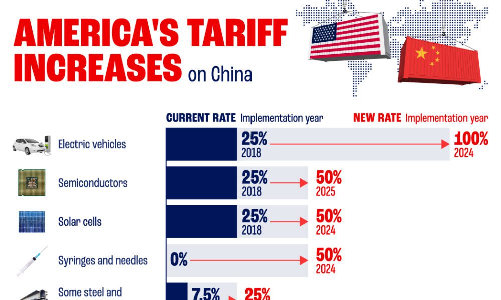 U.S. Economy And The U.S.-China Tariff Rollback: A Comprehensive Analysis U.S. Economy And The U.S.-China Tariff Rollback: A Comprehensive Analysis