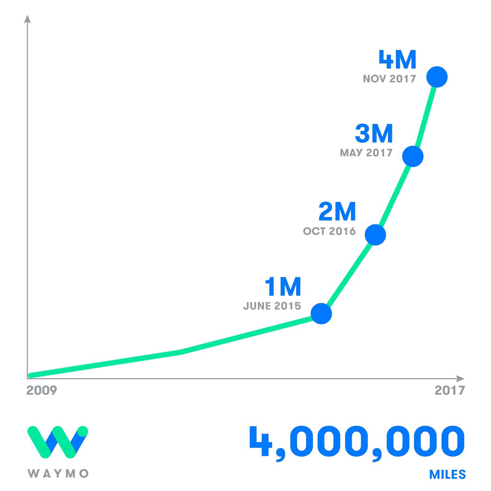 Uber And Waymo: Autonomous Rides Now Available In Austin Uber And Waymo: Autonomous Rides Now Available In Austin