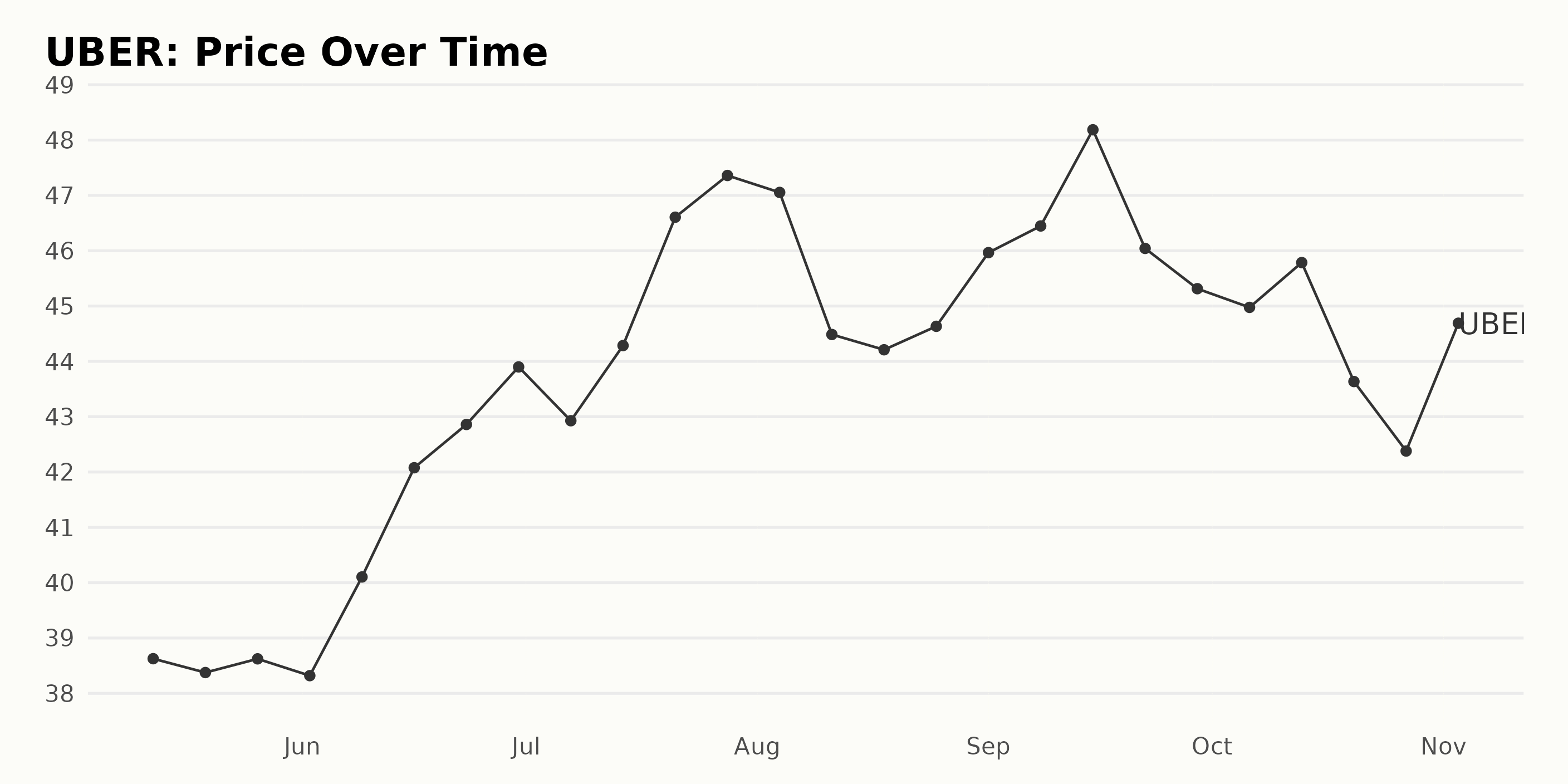 Uber Stock Recession-Proof? Analyst Insights Uber Stock Recession-Proof? Analyst Insights