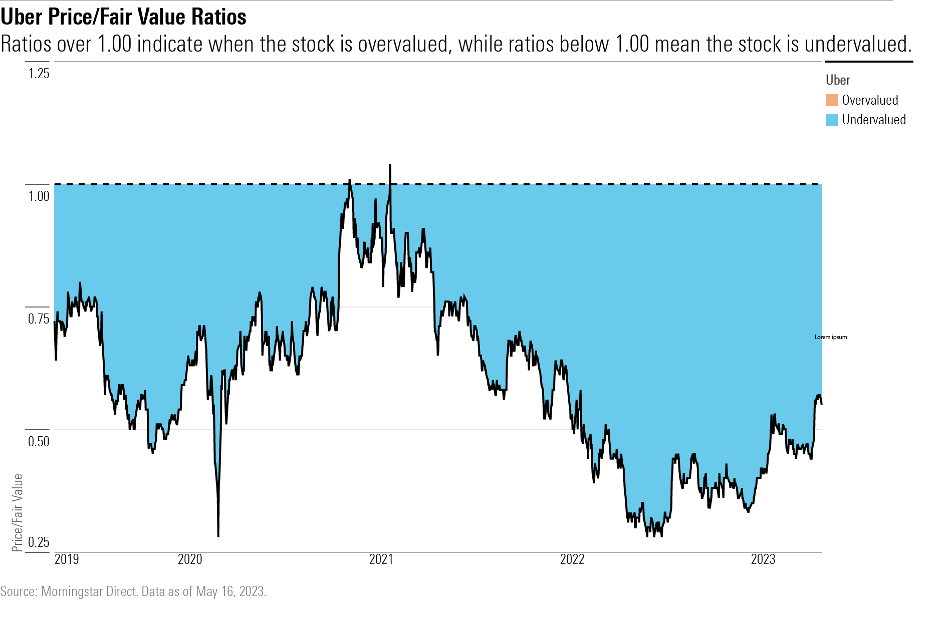 Uber Stock Surge: Understanding April's Double-Digit Rally Uber Stock Surge: Understanding April's Double-Digit Rally