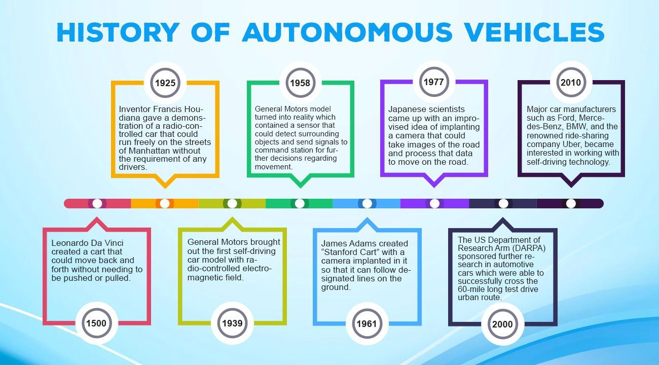 Uber's Autonomous Vehicle Push: Investing In The Future With ETFs Uber's Autonomous Vehicle Push: Investing In The Future With ETFs