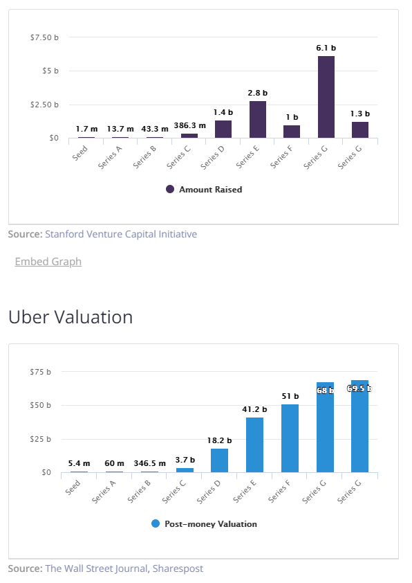 Uber's Potential: Evaluating The Investment Case For UBER Stock Uber's Potential: Evaluating The Investment Case For UBER Stock