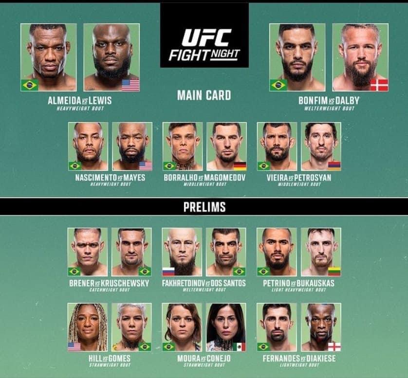 UFC 313 Fight Card Preview: Expert Predictions And Analysis UFC 313 Fight Card Preview: Expert Predictions And Analysis