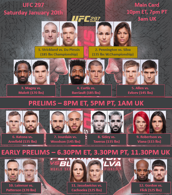 UFC 314: Full Bout Order Revealed For Main Card And Prelims UFC 314: Full Bout Order Revealed For Main Card And Prelims