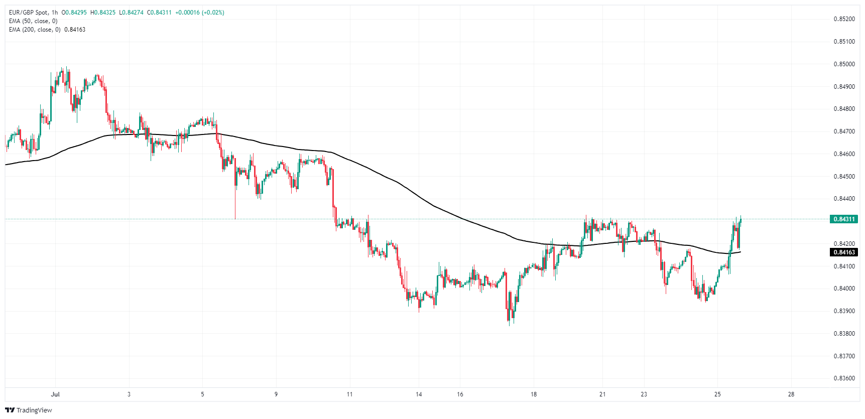 UK Inflation Surprise: Pound Strengthens As BOE Rate Cut Bets Diminish UK Inflation Surprise: Pound Strengthens As BOE Rate Cut Bets Diminish