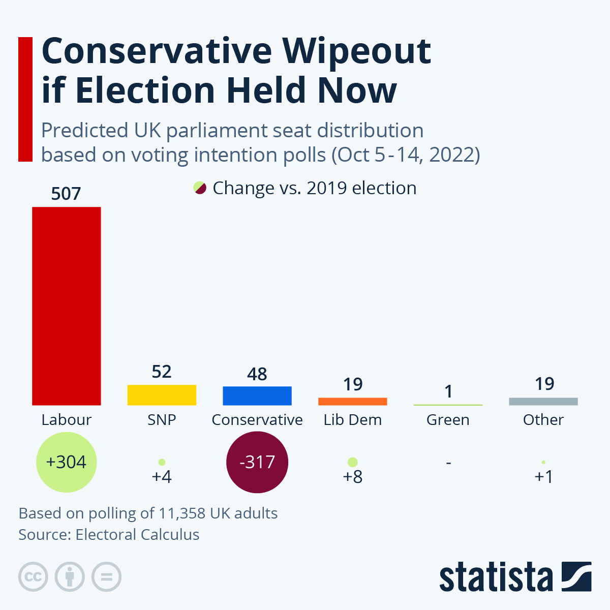 UK Local Elections: Will Farage's Reform Party Succeed? UK Local Elections: Will Farage's Reform Party Succeed?