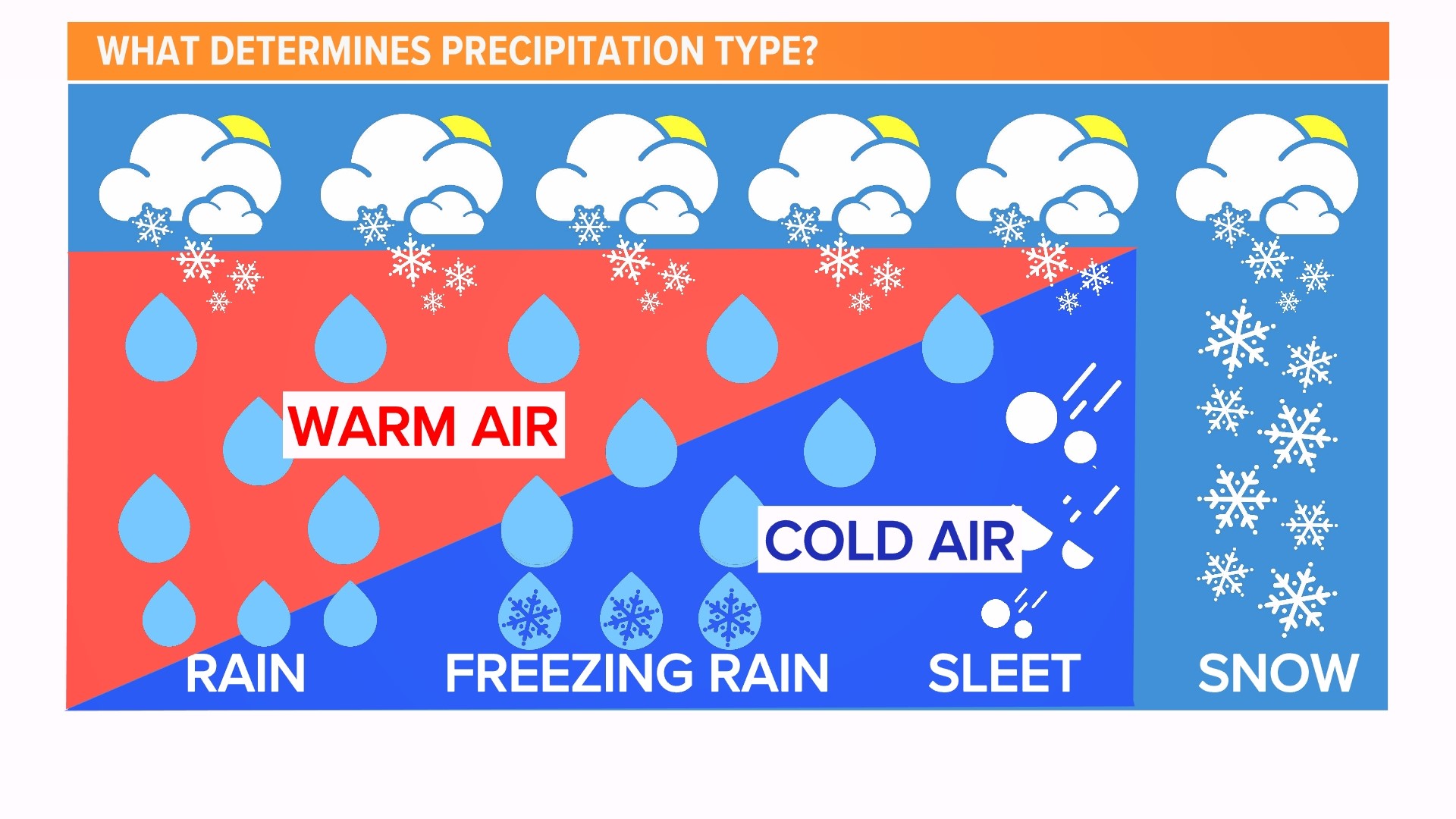 Understanding A Wintry Mix Of Rain And Snow Understanding A Wintry Mix Of Rain And Snow