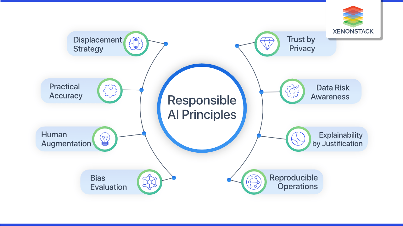 Understanding AI's Learning Process: Key Considerations For Responsible Use Understanding AI's Learning Process: Key Considerations For Responsible Use