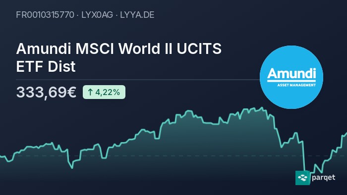 Understanding Amundi MSCI World II UCITS ETF USD Hedged Dist Net Asset Value Understanding Amundi MSCI World II UCITS ETF USD Hedged Dist Net Asset Value