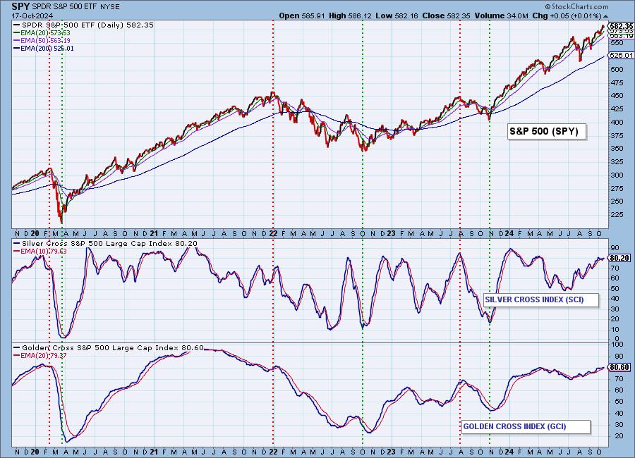 Understanding Bitcoin's Golden Cross: Is It A Buy Signal? Understanding Bitcoin's Golden Cross: Is It A Buy Signal?