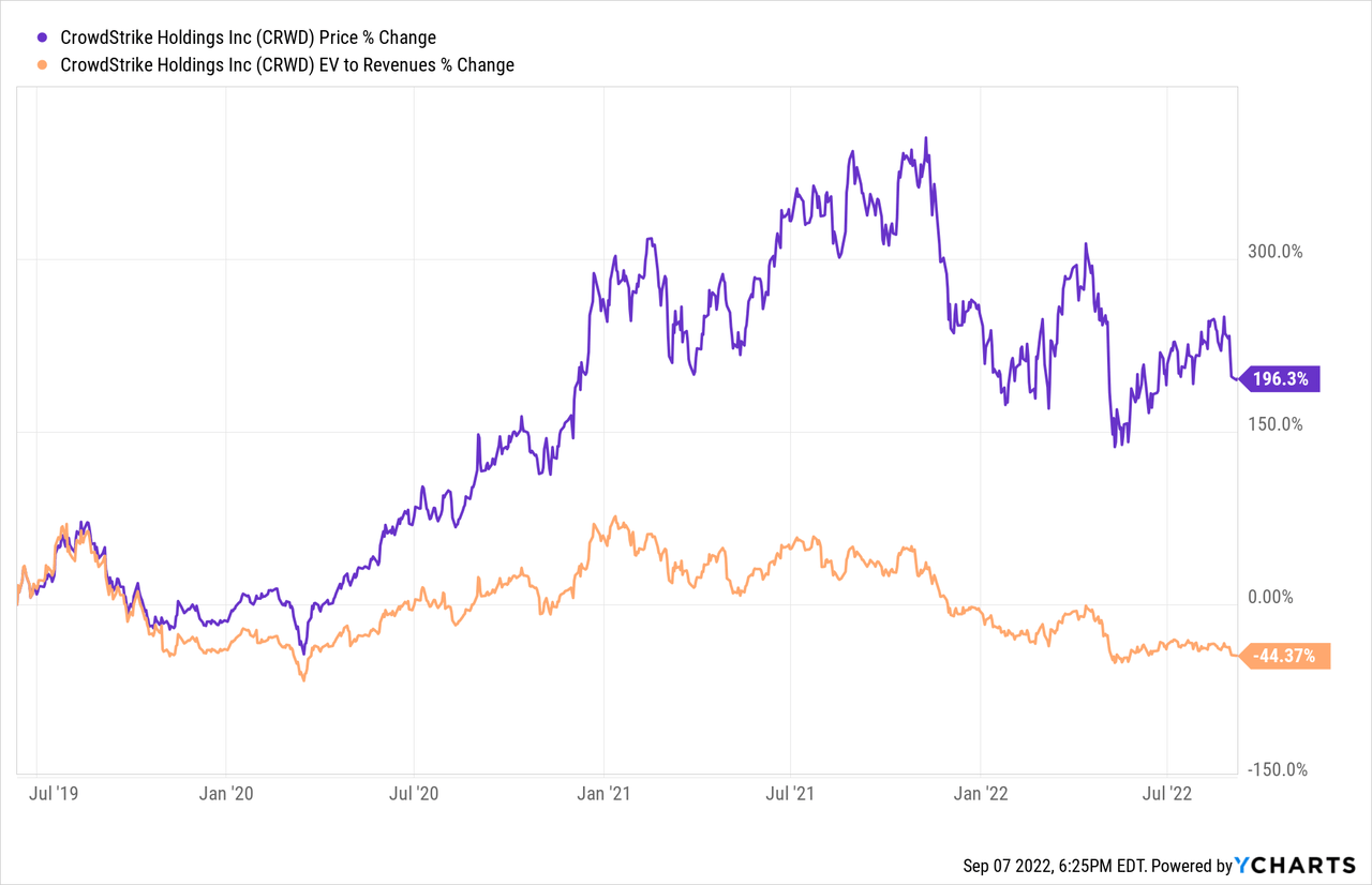 Understanding CoreWeave's (CRWV) Tuesday Stock Increase Understanding CoreWeave's (CRWV) Tuesday Stock Increase