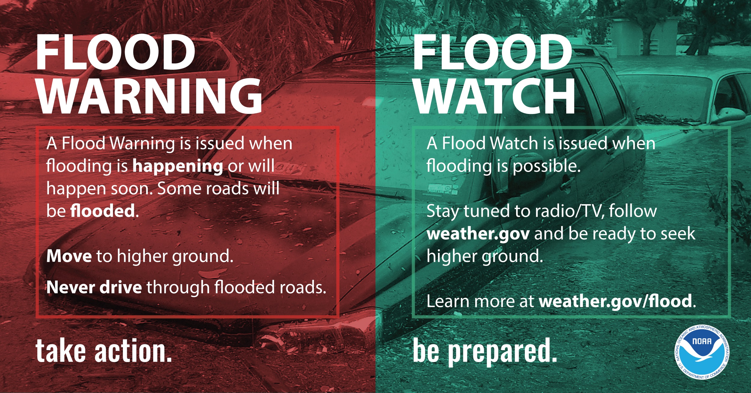 Understanding Flood Risks: Your Guide To Flood Safety For Severe Weather Awareness Week Understanding Flood Risks: Your Guide To Flood Safety For Severe Weather Awareness Week