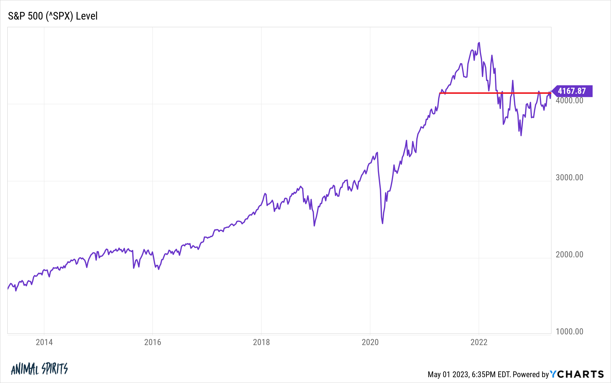 Understanding High Stock Market Valuations: A BofA Perspective Understanding High Stock Market Valuations: A BofA Perspective