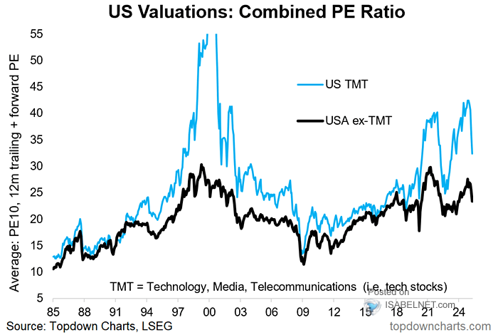 Understanding High Stock Market Valuations: BofA's Viewpoint Understanding High Stock Market Valuations: BofA's Viewpoint