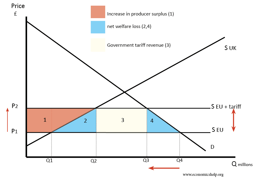 Understanding International Tariff Fluctuations: An FP Video Analysis Understanding International Tariff Fluctuations: An FP Video Analysis