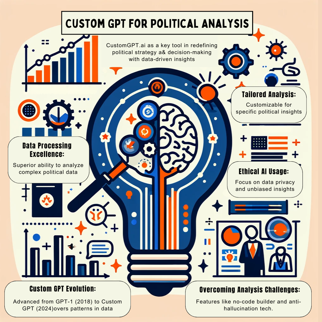 Understanding Portugal's Repeated Elections: A Political Analysis Understanding Portugal's Repeated Elections: A Political Analysis