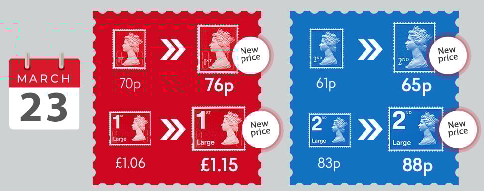 Understanding The £1.70 First-Class Stamp Price Increase Understanding The £1.70 First-Class Stamp Price Increase