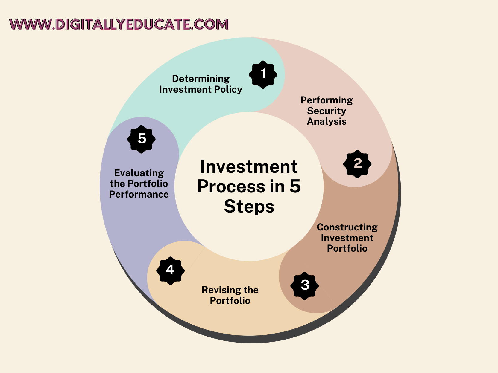 Understanding The Dragon's Den Investment Process: A Comprehensive Overview Understanding The Dragon's Den Investment Process: A Comprehensive Overview