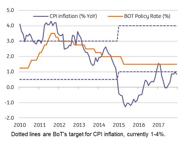 Understanding The Dynamics Of Negative Inflation In Thailand Understanding The Dynamics Of Negative Inflation In Thailand
