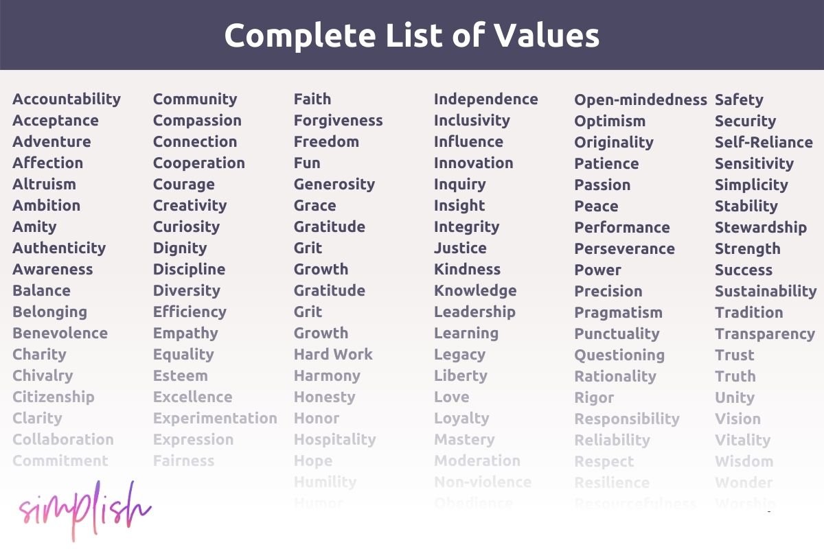 Understanding The Good Life: Values, Goals, And Wellbeing Understanding The Good Life: Values, Goals, And Wellbeing
