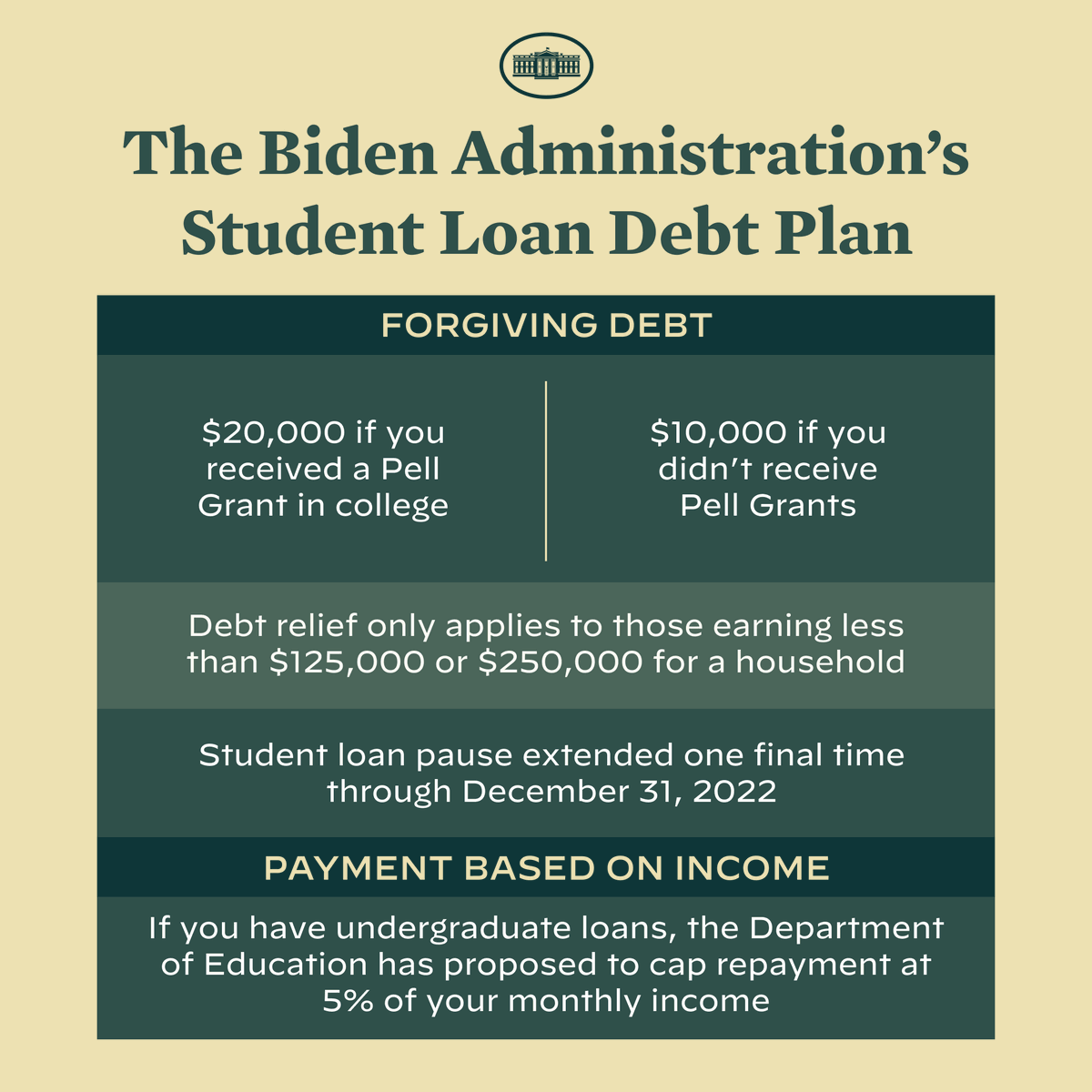Understanding The GOP's Proposed Student Loan Changes: Pell Grants, Repayment, And Beyond Understanding The GOP's Proposed Student Loan Changes: Pell Grants, Repayment, And Beyond