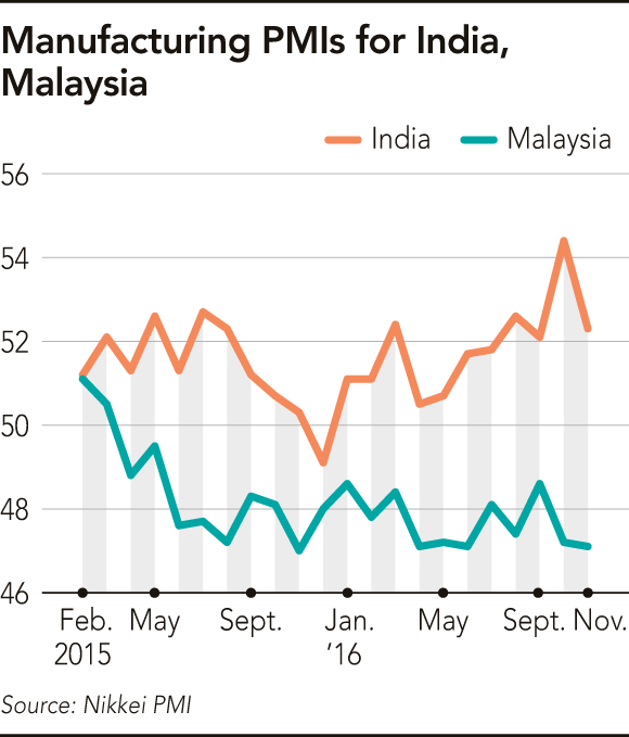 Understanding The Impact Of Front-Loading On Malaysian Ringgit (MYR) For Exporters Understanding The Impact Of Front-Loading On Malaysian Ringgit (MYR) For Exporters