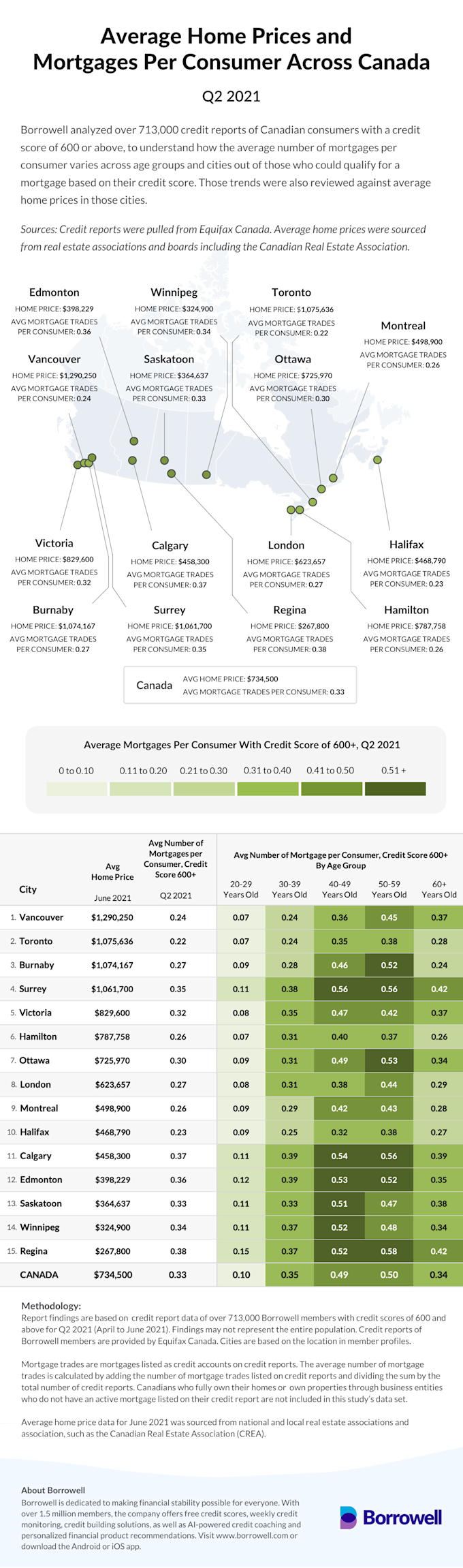 Understanding The Low Demand For 10-Year Mortgages In Canada Understanding The Low Demand For 10-Year Mortgages In Canada