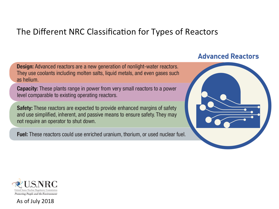 Understanding The NRC's Requirements For Reactor Power Uprates Understanding The NRC's Requirements For Reactor Power Uprates