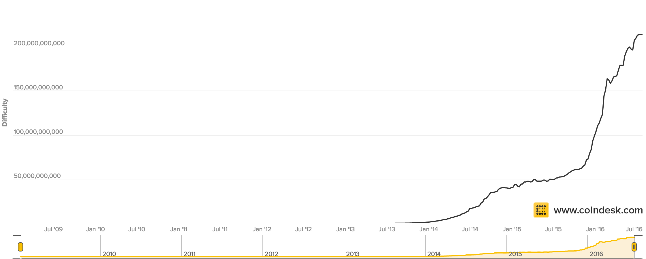 Understanding The Recent Spike In Bitcoin Mining Activity Understanding The Recent Spike In Bitcoin Mining Activity