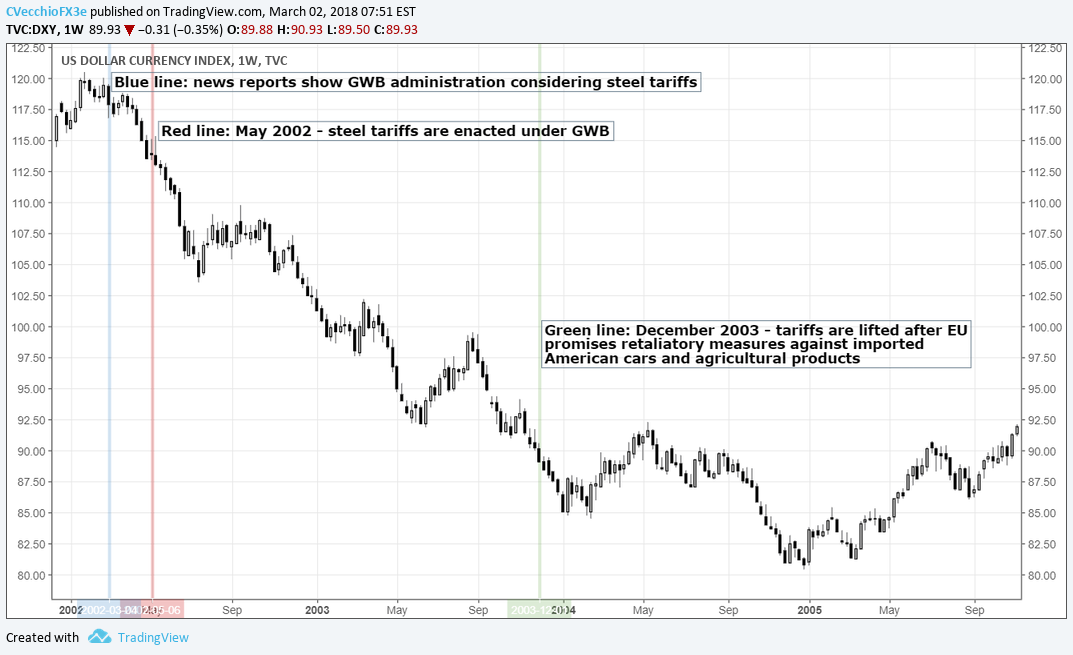 Understanding The Stock Market's Reaction To The 'Liberation Day' Tariffs Understanding The Stock Market's Reaction To The 'Liberation Day' Tariffs
