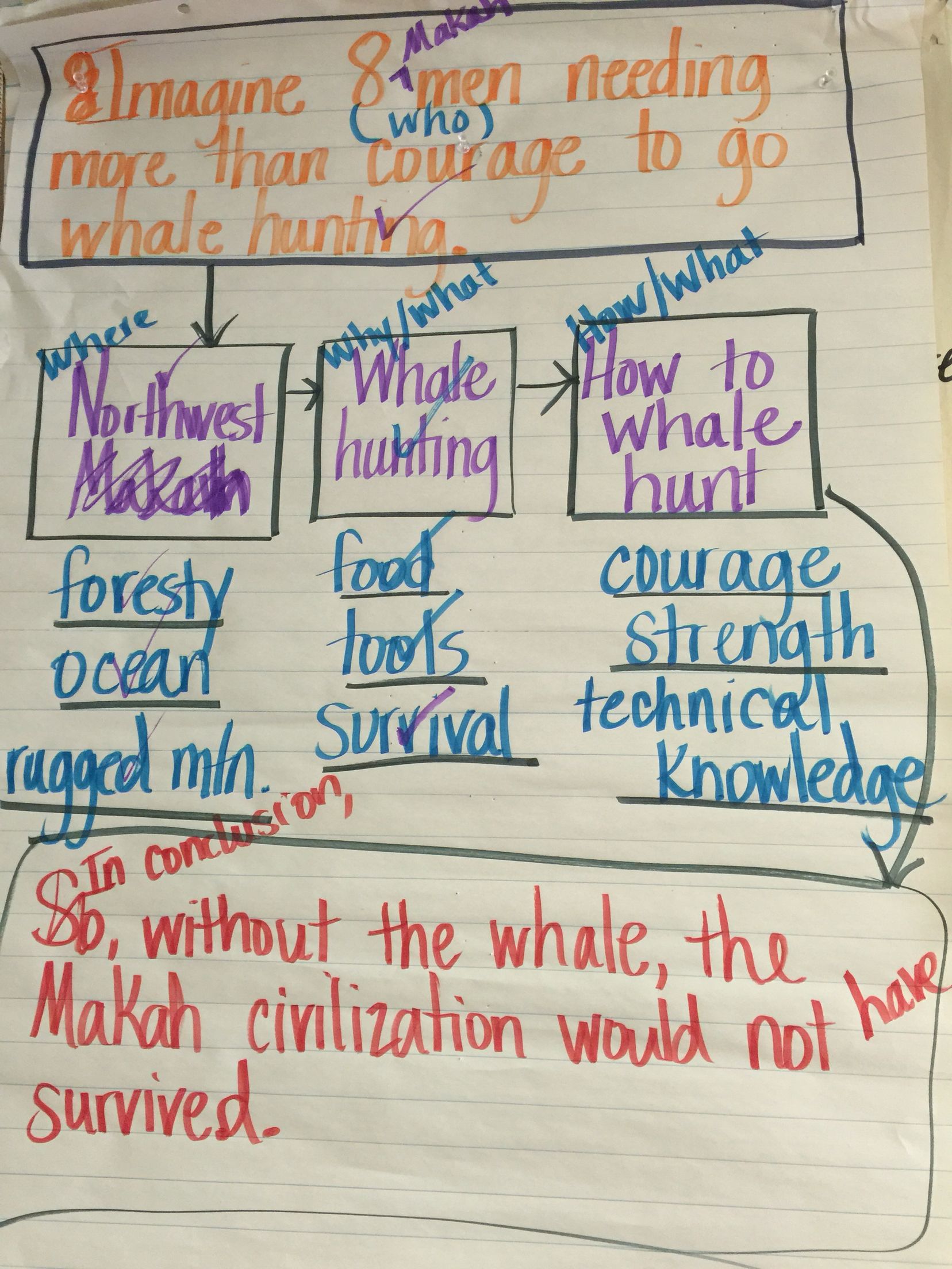 Understanding The Themes In Wynne & Joanna's Understanding The Themes In Wynne & Joanna's