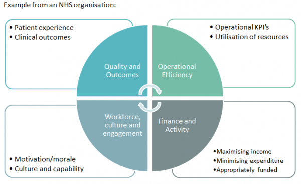 Understanding The Value Proposition Of Middle Management: Benefits For Companies And Their Staff Understanding The Value Proposition Of Middle Management: Benefits For Companies And Their Staff