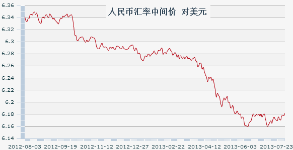 Unexpected Drop In PBOC Yuan Support: Analysis And Outlook Unexpected Drop In PBOC Yuan Support: Analysis And Outlook