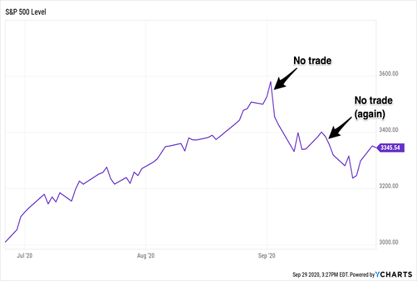 Unlocking Profitable Returns: A Simple Dividend Investing Strategy Unlocking Profitable Returns: A Simple Dividend Investing Strategy
